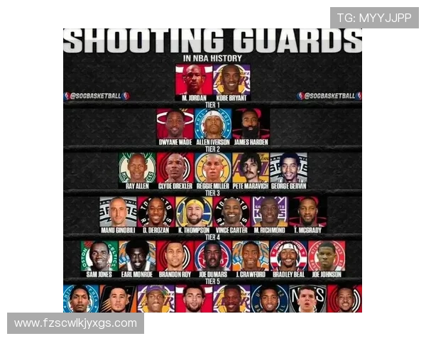 以科比乔丹哈登为例探讨后卫跻身NBA历史总得分榜前十的时代意义